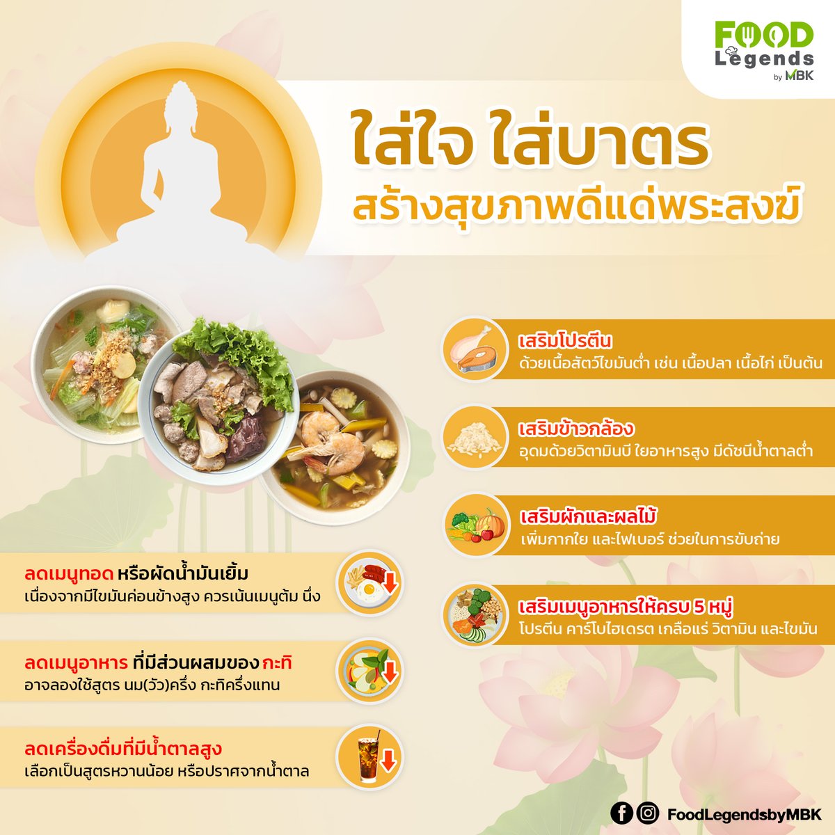 FoodLegends_MBK's tweet photo. 🙏#เข้าพรรษา นี้ ชวนมา "ใส่ใจ ก่อนใส่บาตร"
ร่วมสร้างสุขภาพที่ดีแด่พระสงฆ์กันค่ะ🥗
.
การเลือกอาหารสำหรับถวายพระเป็นเรื่องสำคัญนะคะ เพื่อลดความเสี่ยงต่อการเกิดโรคต่าง ๆ แต่ควรจะลด หรือเสริมอาหารประเภทใดบ้าง มาดูกันเลย 💛

#FoodLegends #SamyanFoodLegends #วันเข้าพรรษา #วันอาสาฬหบูชา https://t.co/HrIuepKJny