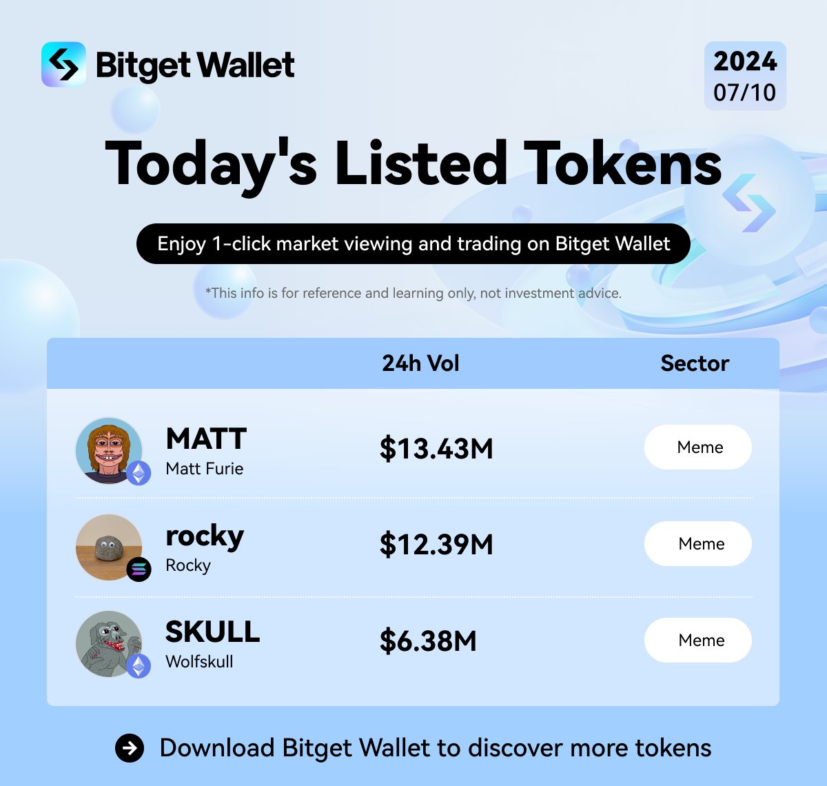 I need me a pet rock too 🪨 Here's what's listed today:

$MATT $rocky $SKULL 
<a href="/MattFurie0x79/">Matt Furie - Boy's Club Creator 0x79</a> <a href="/RockySolanaCoin/">Rocky</a> <a href="/wolfskull_ERC/">Wolfskull</a> 

#MemeCoinSeason #Ethereum #Solana #BitgetWallet