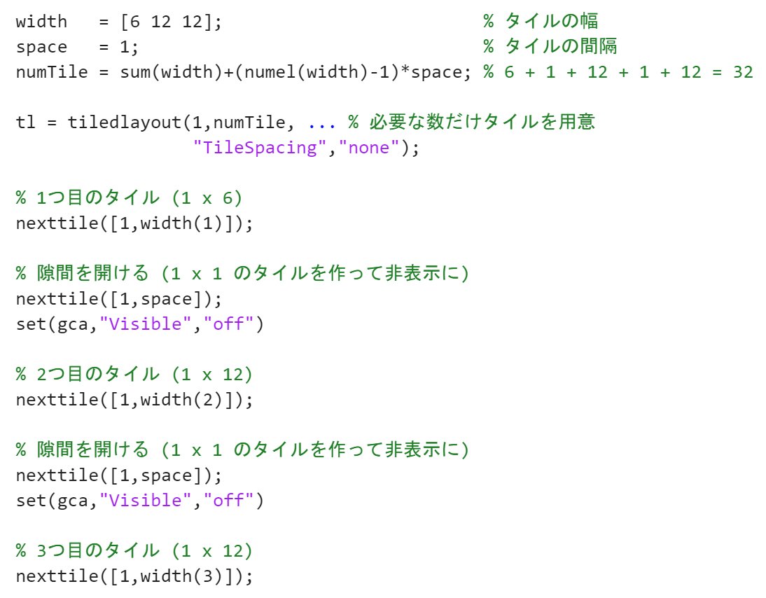 km_MATLAB_Amb's tweet image. tiledlayout 職人芸が洗練されてきた.