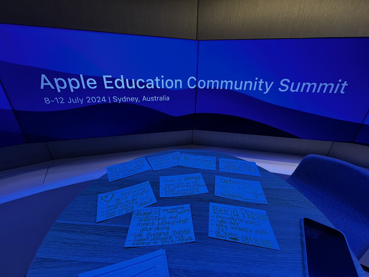 What are some deliberate leadership actions that promote Innovation? #ANZSummit24