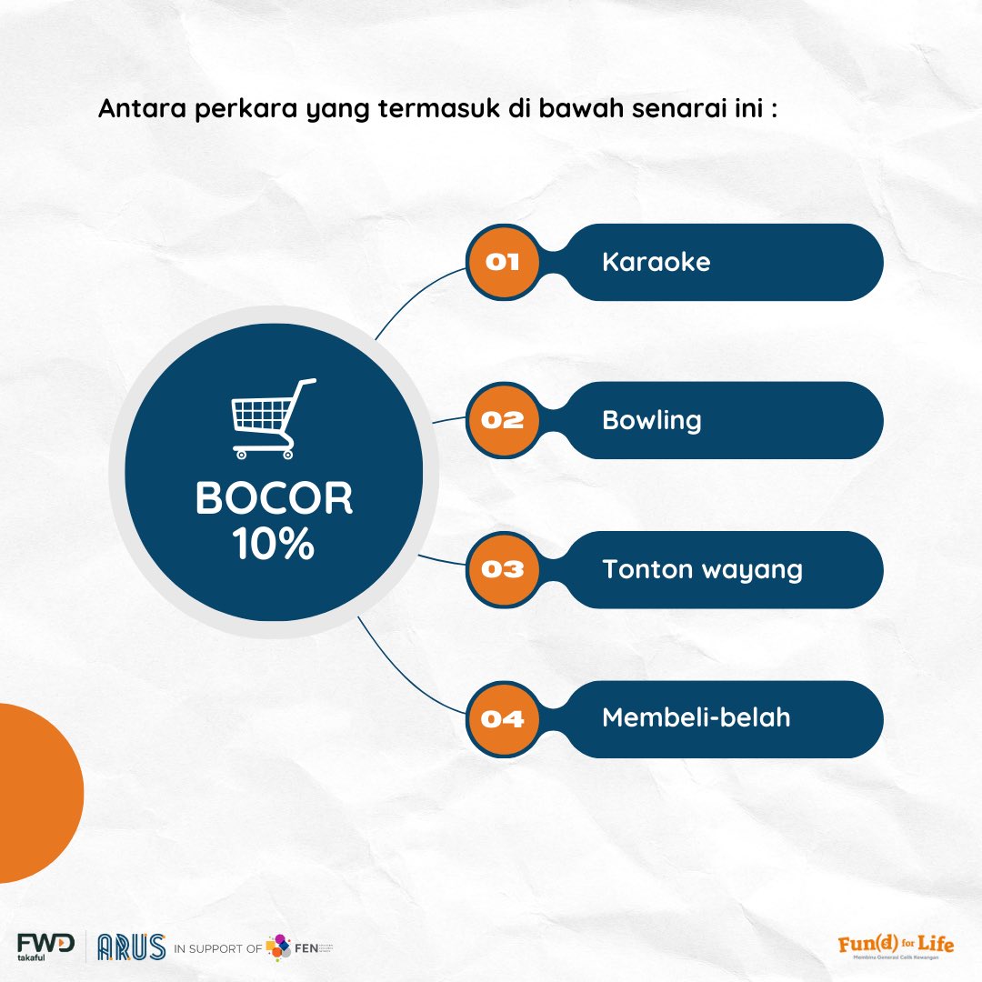 fund4life's tweet photo. Bocor 10% 👇🏻 https://t.co/b6jjPf4NR3