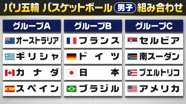 abao_1991's tweet photo. サッカーなら意味わからんくらい死の組でワロタ https://t.co/MIgW6F1aDM