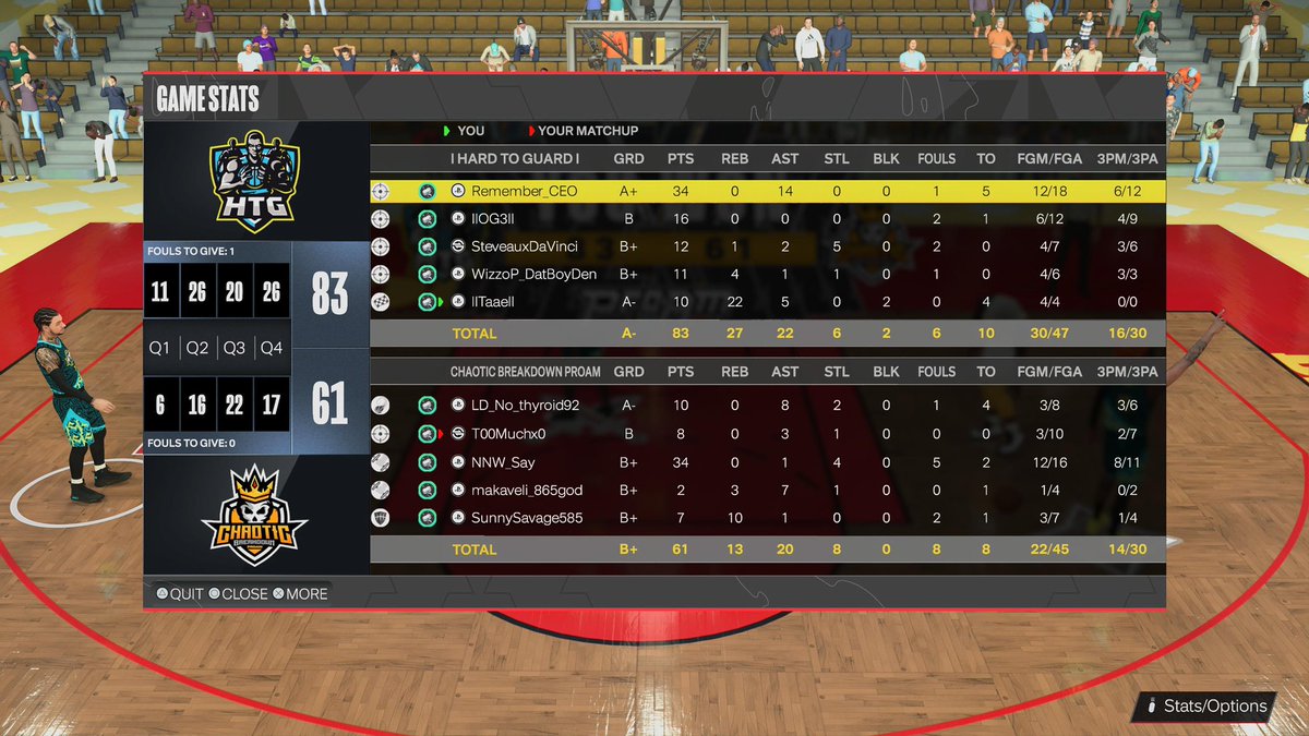 HTGProAM's tweet photo. GGs to Chaotic Breakdown as we advance to round 3 in the @TierLeague2k playoffs
 
🦹🏽: Remember_CEO
🎯: @OGTha3 
🔒: @SteveauxDaVinci 
💪🏽: @BigWop2you 
🥷: @lltaaell https://t.co/iWXS1CwUxM