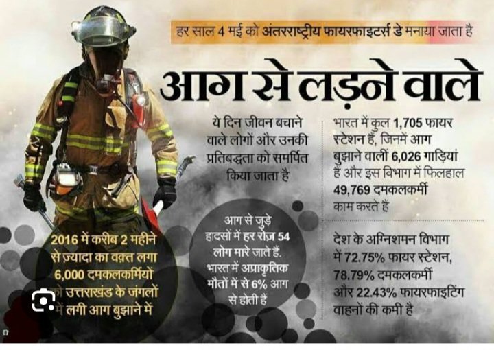 BAJRANG_CHITANA's tweet photo. छाला पड़ जाए, जान निकल जाती है. और कुछ योद्धा दूसरों की जान बचाने की ख़ातिर रोज़ आग में कूदते हैं #FireFighters #fire #firebrigade #fireproducts #firemachine #fireman
#राजस्थान_में_फायर_एक्ट_लागू_हो
... https://t.co/xdTjGBvu5Y