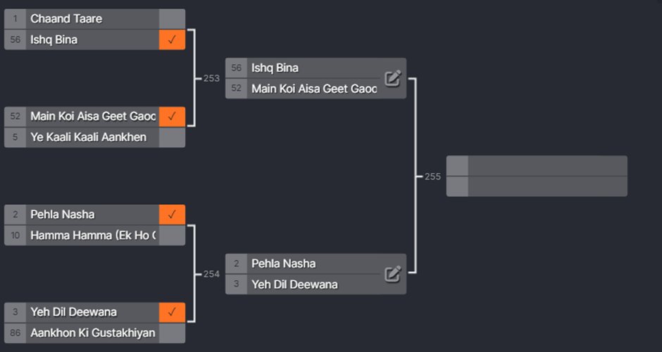 MrNarci's tweet photo. GOD SAVES THE WORLD
WORLD SAVES THE MAN
MAN SAVES THE HEART
HEART SAVES LOVE

Who will save these 4 remaining songs though? It’s the Semifinals (SFs) of the #1990sBollywoodBracket. We have 2 songs by Jatin-Lalit, and 1 each by Nadeem-Shravan and AR Rahman. https://t.co/vEMOJUEPEY