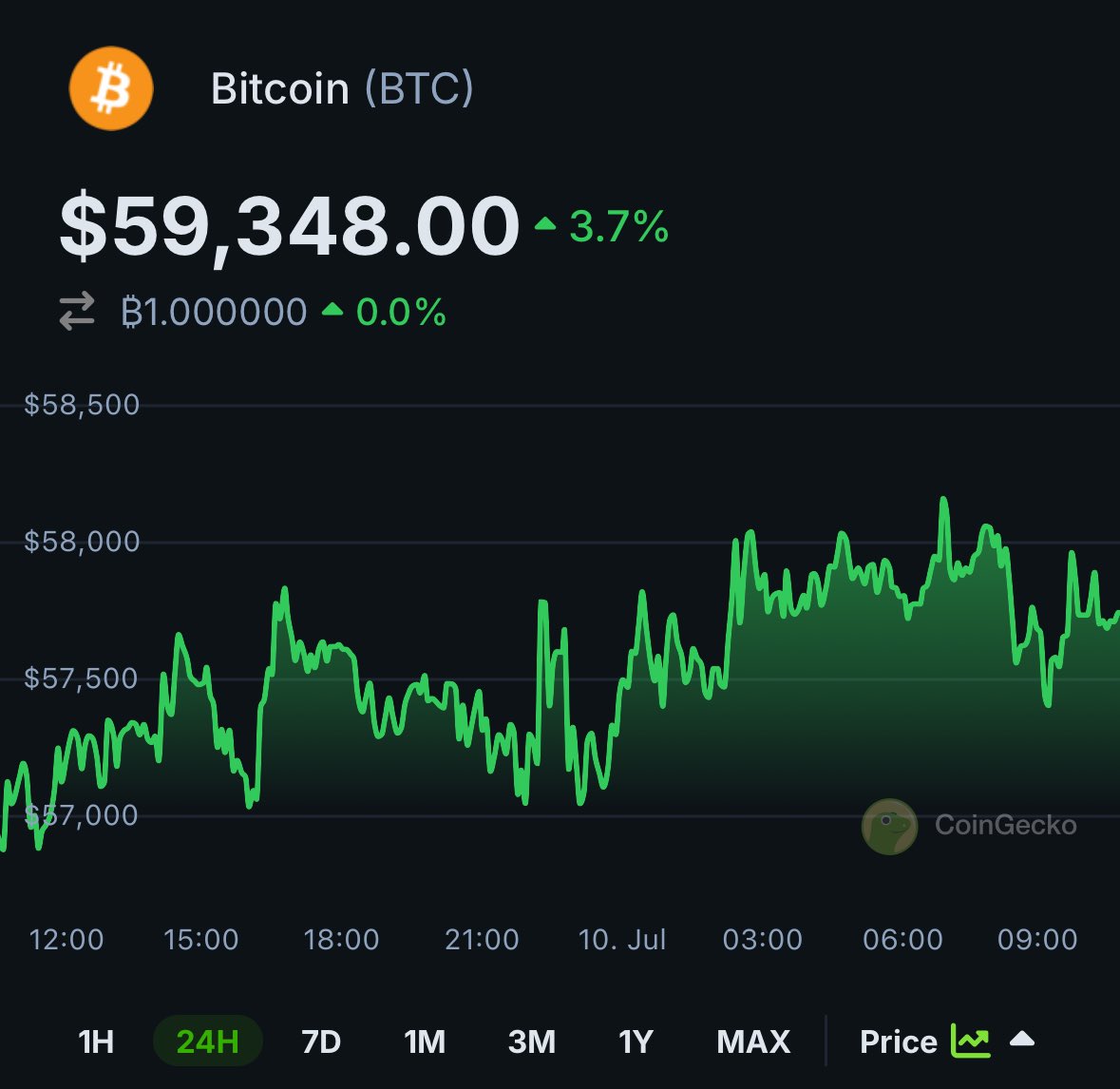 CoinGecko tweet media