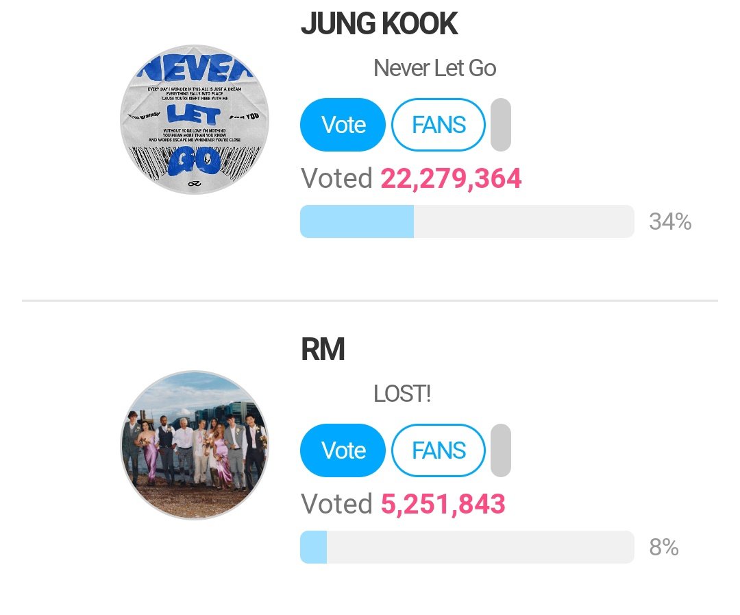 ARMYCASAID's tweet photo. [🗳️] THE FACT MUSIC AWARDS

🎯 TOP 20
✅️ Gunakan ⭐️ &amp; maksimal kan 40x video vote
✅️ Koleksi⭐️ untuk BM FINAL (Jul. 15)
✅️ Level gpoint FNS CHOICE FINAL (Aug. 5)

🔗BM Summer : https://t.co/99aarJTjEF
🔗Choice Individual : https://t.co/YBZKTXp3BU

HELP RT AND SHARE‼️ https://t.co/yPf9jC2sDv