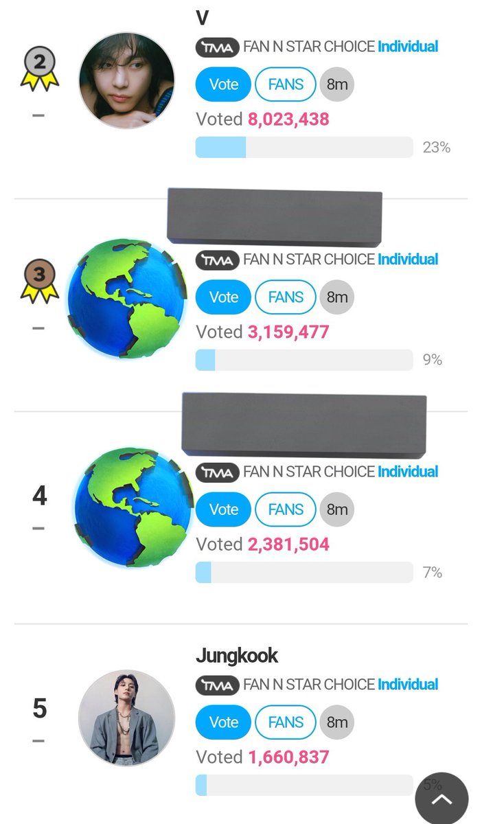 ARMYCASAID's tweet photo. [🗳️] THE FACT MUSIC AWARDS

🎯 TOP 20
✅️ Gunakan ⭐️ &amp; maksimal kan 40x video vote
✅️ Koleksi⭐️ untuk BM FINAL (Jul. 15)
✅️ Level gpoint FNS CHOICE FINAL (Aug. 5)

🔗BM Summer : https://t.co/99aarJTjEF
🔗Choice Individual : https://t.co/YBZKTXp3BU

HELP RT AND SHARE‼️ https://t.co/yPf9jC2sDv