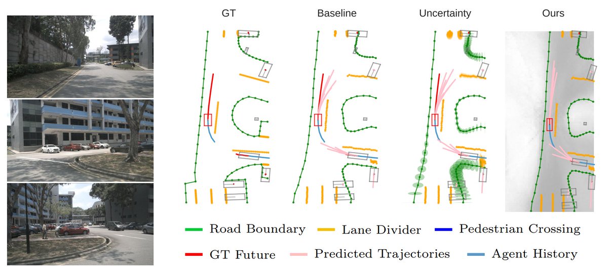 XunjiangGu's tweet photo. By directly leveraging BEV features, our proposed methods achieve up to 73% faster system inference speeds and an up to 29% increase in downstream prediction accuracy!  We also evaluate the benefits of different BEV encoding strategies. [5/6] https://t.co/qmtLRFqQkG
