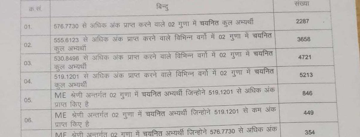 माननीय <a href="/alokrajRSSB/">Alok Raj</a> जी

आप किसी भी मामले का साफ जवाब अब तक नहीं दिए jra/tra को लेकर 
लेकिन आप से उम्मीद करते हैं,की इस मामले को आप जरूर संघान लेंगे,और इसका खंडन करोगे ।
बताओ क्या यह खबर सच है..
 जेसे cut off और question डिलीट की खबर पहले ही बहार आ गई थीं।
<a href="/DrKirodilalBJP/">Dr. Kirodi Lal Meena</a> <a href="/RajCMO/">CMO Rajasthan</a>