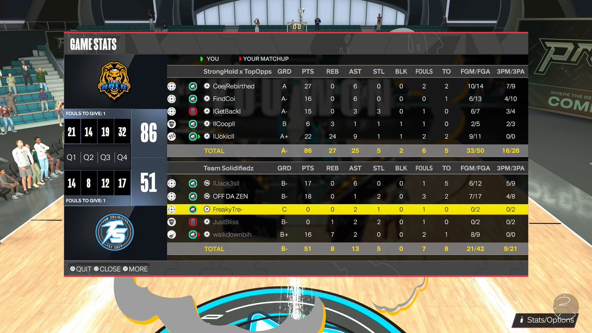 StrongHold2K's tweet photo. GGs to @TeamSolidified as we beat them in the @6GALive Playoffs🦁

♟️@call_menike3 
🥷🏽@xcoitv 
🔒@MellyFatz 
🦍@llCoopll 
🃏@zRetroPippen 

@yeynotgaming @The2KDatabase @2kDiscord @iNetworkSports @iNetworkEsports @iNetworkXFactor @2kProAmENews https://t.co/YV9mtF2wOy