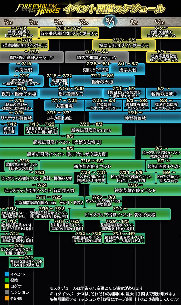 FE_Heroes_JP's tweet photo. 【イベント開催スケジュール】
8月上旬までに開始するイベント情報をお届けいたします。
7月、8月も『ファイアーエムブレム ヒーローズ』をたくさん遊んでくださいね♪
#FEヒーローズ https://t.co/wL604wFBAX