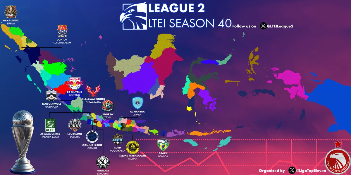 League 2 🇮🇩 (@lteileague2) on Twitter photo League 2 - <a href="/LigaTopEleven/">Liga Top Eleven Indonesia 🇮🇩</a> Season 40 is underway
14 teams competing in the second division to get promoted to the prestige <a href="/LTEIProLeague/">Pro League🇮🇩</a>
Get to know all the crest here:
drive.google.com/drive/u/7/fold…
#League2 League 2 - <a href="/LigaTopEleven/">Liga Top Eleven Indonesia 🇮🇩</a> Season 40 is underway
14 teams competing in the second division to get promoted to the prestige <a href="/LTEIProLeague/">Pro League🇮🇩</a>
Get to know all the crest here:
drive.google.com/drive/u/7/fold…
#League2
