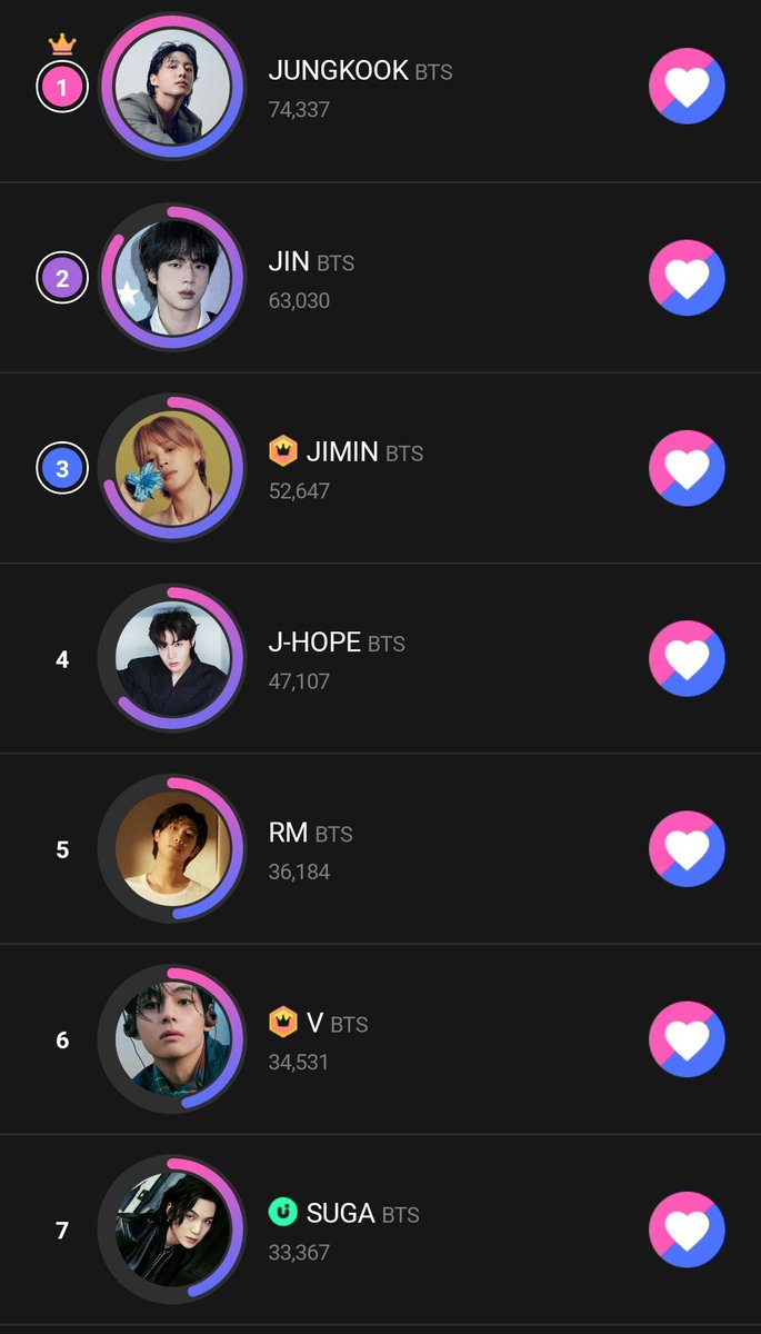 ARMYCASAID's tweet photo. [🗳️] Global Upick Choice‼️

✅ Pertahankan posisi top 50 untuk Grup A
✅ Gunakan 💙 Jam untuk vote

Note : 💙 Jam exp setiap tgl 15 per bulan

End Vote : 
📅 Juli 15 , 3pm KST
 
Apk Upick  : 🖇️https://t.co/Tc3OMLiirP
Link Vote : 🖇️ https://t.co/0t4iavVZTq

HELP RT AND SHARE ‼️ https://t.co/wqWuKpVqyH