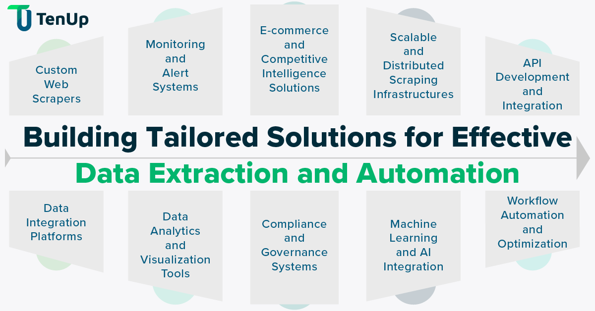 tenupsoft's tweet image. How can #WebScraping enhance your #DataStrategy?
See the image for solutions #WebScrapingExperts can build.
We develop a wide range of #WebScrappingSolutions with simple to complex workflows, advanced features, and integrations.
Contact Us
#WebScrapingServices #WebScrapingCompany
