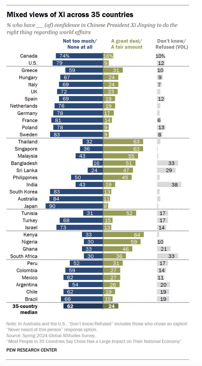 New global polling on Xi's China.
