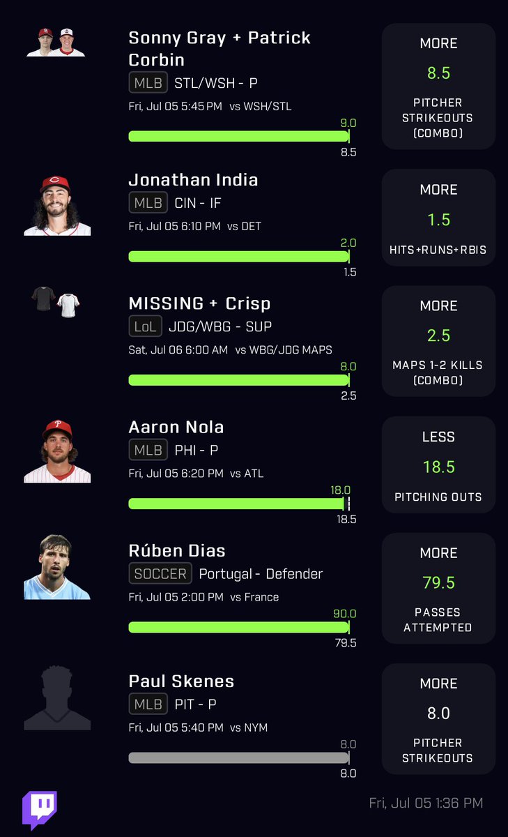 DSDPicks's tweet image. Been cashing out all weekend. And it’s continuing into the week. 🔥🔥

whop.com/checkout/plan_…

#sports #sportsbettingadvice #potd #nba #PrizePicks #mlb #sketch #nuke #bettingpicks #gambling #cash #fanduel #fliff #DraftKings #LeBronJames #win #betting #picks