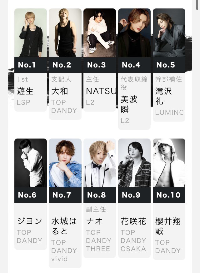 🎊gdラスソンキング🎊
         \   #tdvivid    /

⚠️vividから1名⚠️

🏆No.7水城はると👏
@harutomizuki7

おめでとう🎉

vivid激熱です🔥

🔻Instagram
instagram.com/haru.to8710?ig…

#ぐるちょく
#ホストル求人