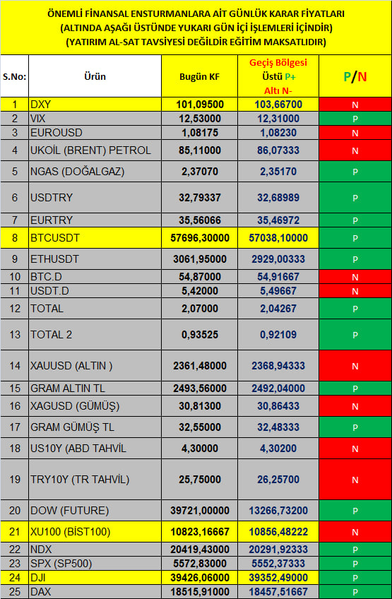 Parastratejist's tweet photo. Günaydın KF ve GB dikkat! #borsa #bist #bist100 #xu100 #hisse #btcusdt #bitcoin #Daytrade #Btcusdt #eth #us10y #kriptopara #dolar #faiz #try10y #endeks #petrol #ukoil #altın #gümüş #silver #Gold #vıx #forex Burada bilgi vs. risk içerir. Sorumluluk kabul edilmez! #Prosistem https://t.co/DzM49k2UUz