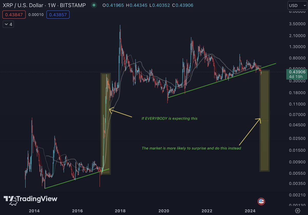 <a href="/AbsGMCrypto/">Good Evening Crypto</a> <a href="/digitalassetbuy/">Digital Asset Investor</a> <a href="/DigPerspectives/">Digital Perspectives</a> <a href="/thebearablebull/">The Bearable Bull</a> It's never that easy. Stay level headed and take care of the risks you are taking, dreams of fast riches usually end up in financial ruin and regret...