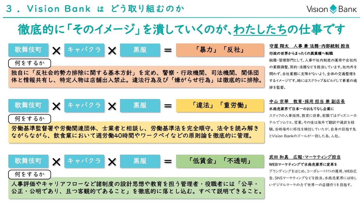 recruit_visionb's tweet photo. /／
イメージを潰していくのが、わたしたちの仕事です
\＼

○週労働は40時間以下です
○提示給与は「基本給」です
○未経験・異業種採用が在籍者の9割です
○有名企業出身、高学歴が多く、30代が主力です
○高級飲食店を運営しています

✕「でも」、キャバクラでしょ？

#採用 #Visionbank #歌舞伎町 https://t.co/IuIoScK055