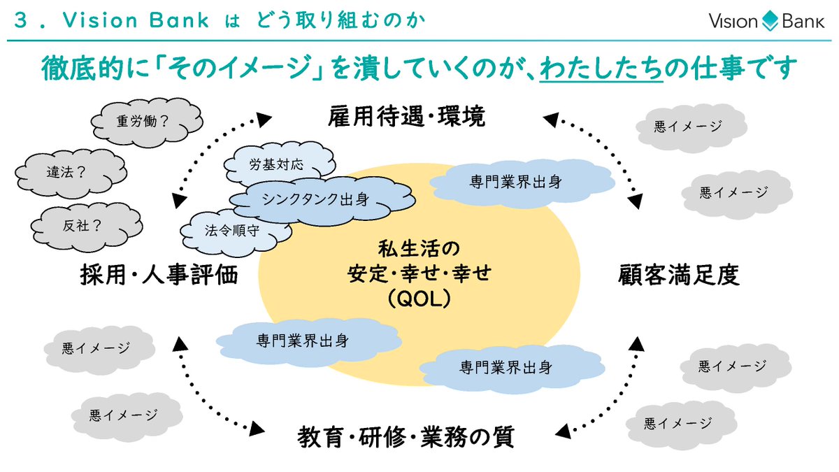 recruit_visionb's tweet photo. /／
イメージを潰していくのが、わたしたちの仕事です
\＼

○週労働は40時間以下です
○提示給与は「基本給」です
○未経験・異業種採用が在籍者の9割です
○有名企業出身、高学歴が多く、30代が主力です
○高級飲食店を運営しています

✕「でも」、キャバクラでしょ？

#採用 #Visionbank #歌舞伎町 https://t.co/IuIoScK055