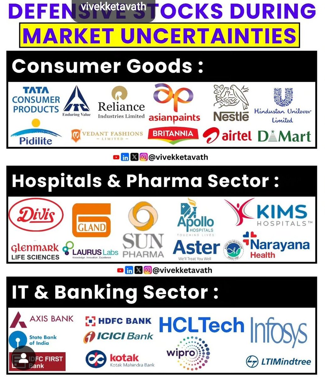 SuryaM370840's tweet photo. These Stocks can safe Guard your portfolio whenever there is a correction
#releince
#pidlite
#nestle
#itc
#britannia
#Airtel
#demart
#wipro https://t.co/18iwUfCvv1