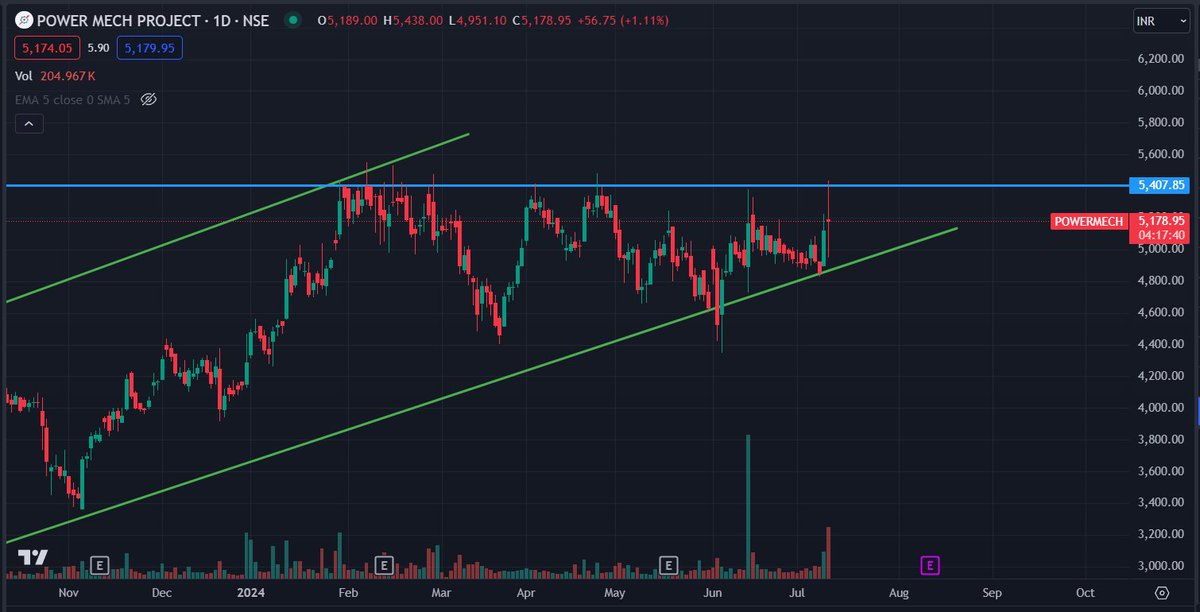 vishalrajwansh3's tweet image. Buy POWER MECH PROJECTS 

#powermechprojects