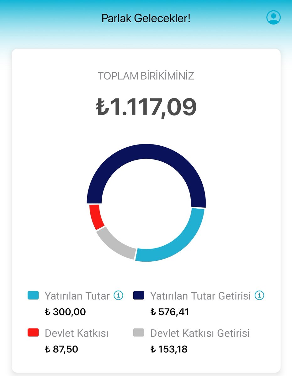 o177058's tweet photo. 9 gün önce 1094₺ olan #bes agresif fonlarla şu an 1117₺ oldu sene sonu bakalım iyi olacak mı? 👑🌱💯
#tbj #veh #ves #vet #zhb #altın #fon https://t.co/M20XRYcwBS