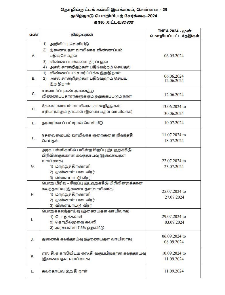 news7tamil's tweet image. பொறியியல் படிப்பு கலந்தாய்வு ஜூலை 22ம் தேதி தொடக்கம்...!

#TamilNadu | #RandomNumber | #Counselling | #Engineering | #Students | #Chengalpattu | #Nellai | #Namakkal | #News7Tamil | #News7TamilUpdates
