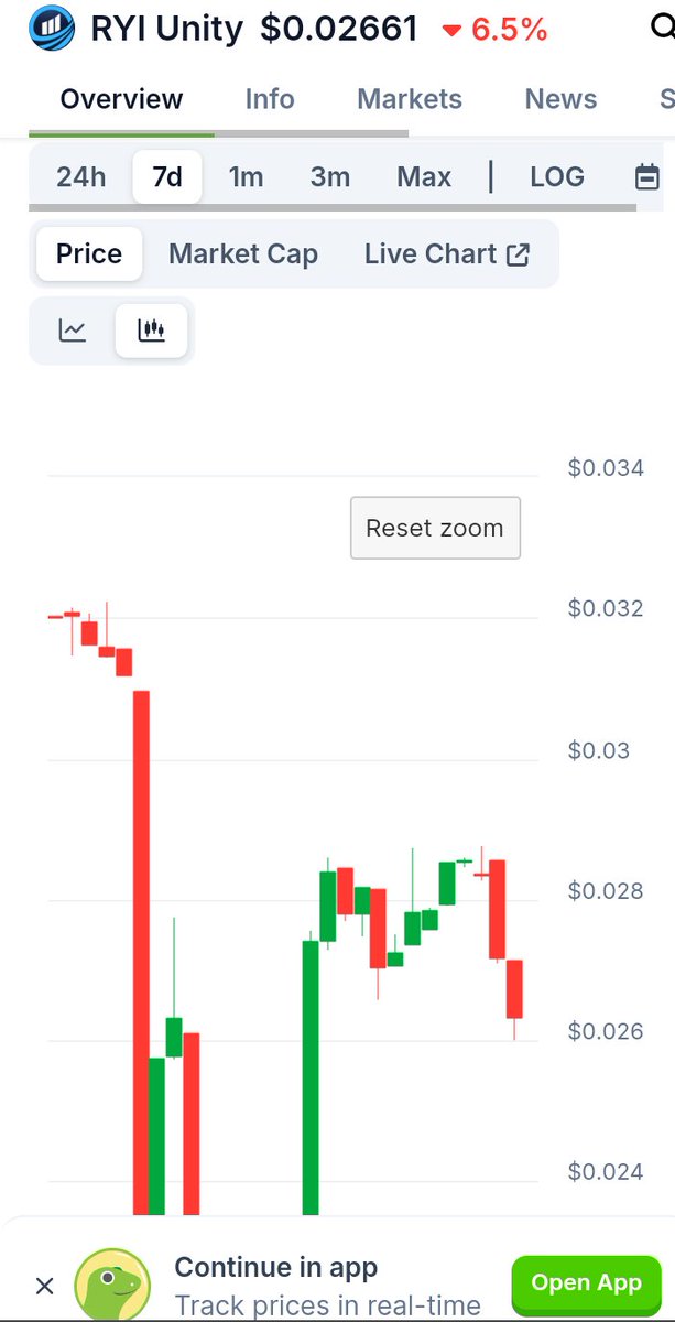 Wagmi100xx's tweet image. GM web3 friends and traders ☺️! 
Excited to see the market bouncing back. @RYI_Unity $RYIU on the base chain has top-tier utility and looks ready for massive growth. Don&apos;t miss out, bag more $RYIU today—hold is gold! 🥇 #Ryiunity #Cantstoptheunitytrain