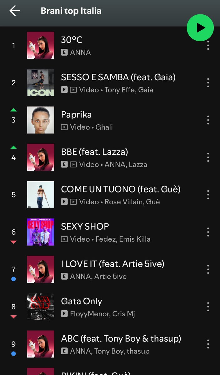 Difficilmente nelle classifiche trova spazio buona musica, ma un merdaio così a memoria non lo ricordo
