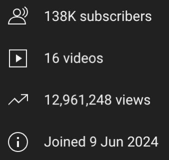 Shortcontentpro's tweet image. This YT channel was made 28 days ago.

It just hit 100K subscribers

And 12,961,248 Views

I'll send you the channel link for free,

Follow + like (so I can DM)

And comment "channel"