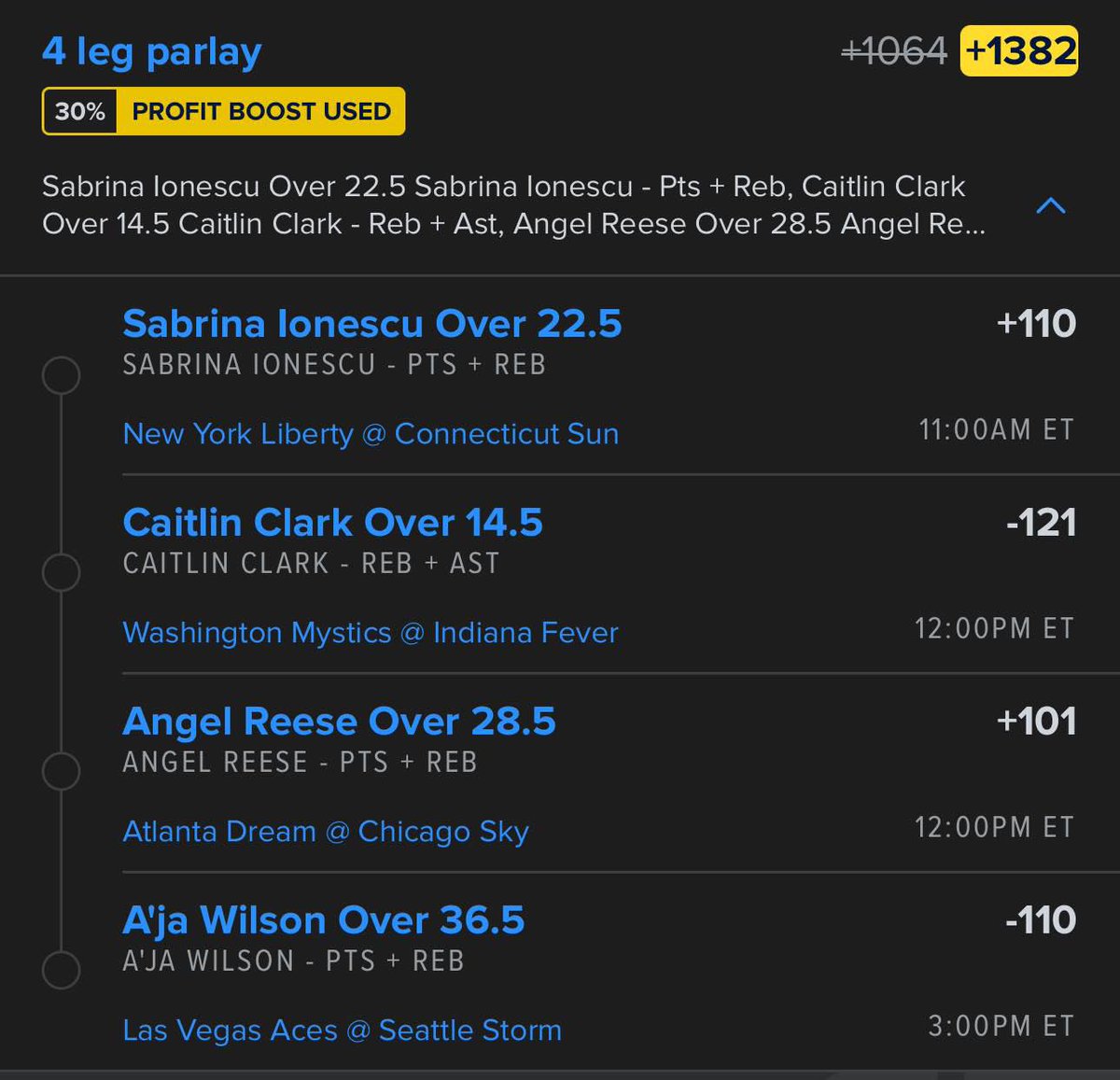 sabrina  is  OVER in her last8/10 games played

clark is OVER in her  last 6/9 games played

reese is OVER in her last 7/10 games played

wilson is OVER in her last 6/10 games played