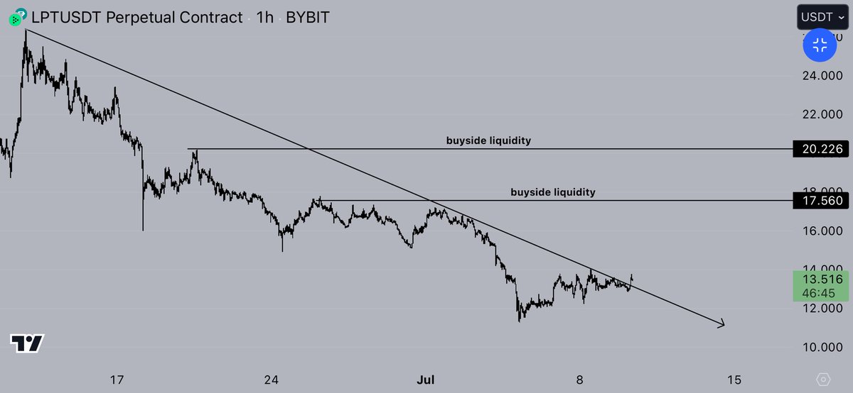$LPT ~ longed.

#lpt #LPT