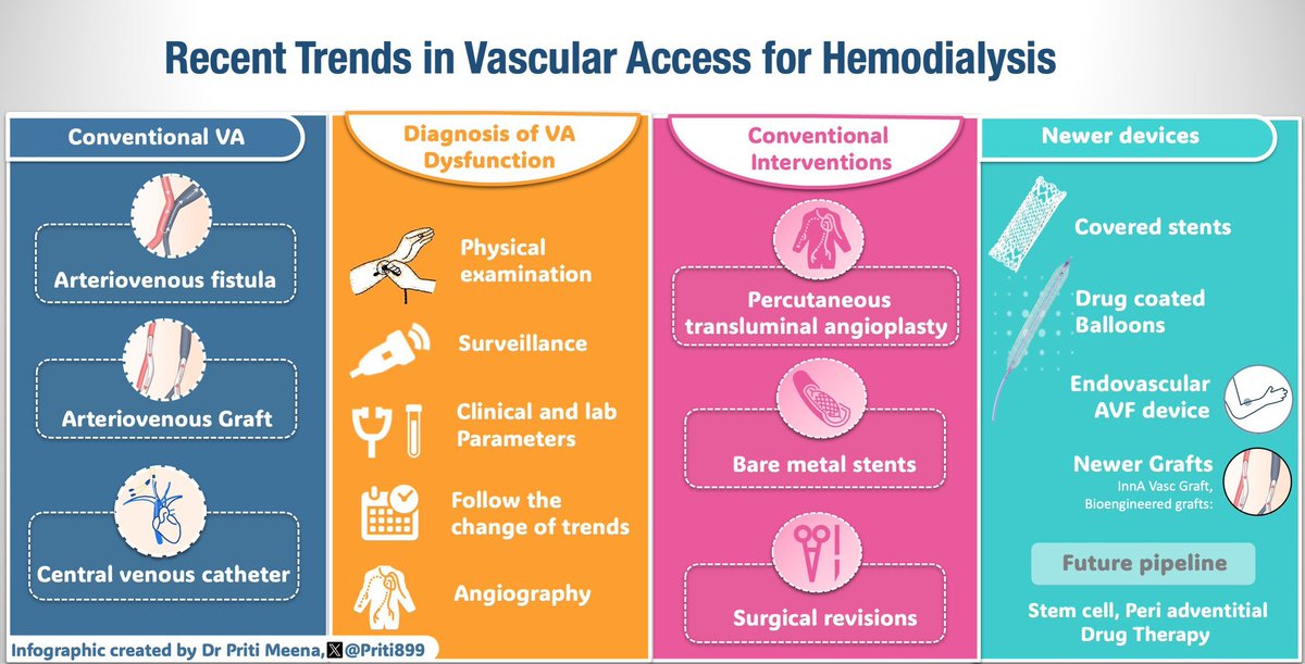 Dr Priti MD,FASN🇮🇳 (प्रिति) (@priti899) on Twitter photo 💥Thanks <a href="/tvachh/">Tushar V (तुषार)</a> , Dr Vinant, <a href="/Orion8500/">ADRIAN SEQUEIRA</a> for contributing to <a href="/indianjnephrol/">Indian Journal of Nephrology</a>
💠 i am sure the students will love this article.
⚡️Very pertinent topic
#interventional Nephrology
indianjnephrol.org/existin
<a href="/InformNephro/">INForm Nephro</a> <a href="/isn_india/">Indian Society of Nephrology</a> <a href="/ASDINNews/">ASDIN</a> 💥Thanks <a href="/tvachh/">Tushar V (तुषार)</a> , Dr Vinant, <a href="/Orion8500/">ADRIAN SEQUEIRA</a> for contributing to <a href="/indianjnephrol/">Indian Journal of Nephrology</a>
💠 i am sure the students will love this article.
⚡️Very pertinent topic
#interventional Nephrology
indianjnephrol.org/existin
<a href="/InformNephro/">INForm Nephro</a> <a href="/isn_india/">Indian Society of Nephrology</a> <a href="/ASDINNews/">ASDIN</a>