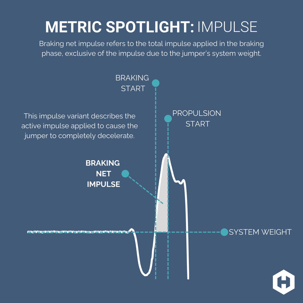 I’ve been getting a lot of questions about impulse and its variants. So here’s my attempt at briefly explaining the differences between the impulse variants that are reported in the @hawkindynamics system 👍

You can read this blog post by <a href="/ProfJLake/">Jason Lake</a> if you want to learn a little