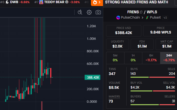 6crypto_assets9's tweet photo. SUP Fam in hot days.
I am chilling with $FRENS rewards.
Cant image reflections when more LPs and volumes will be added when we will reach target 2MLN.
#OGWEBCHEF888 is cooking for real Hodlers.
Price 400k dol is bargain AF now
CA:0x67e3fec6F92e1bCD82E1CD96835220FF9121595E https://t.co/8VwOdP7324