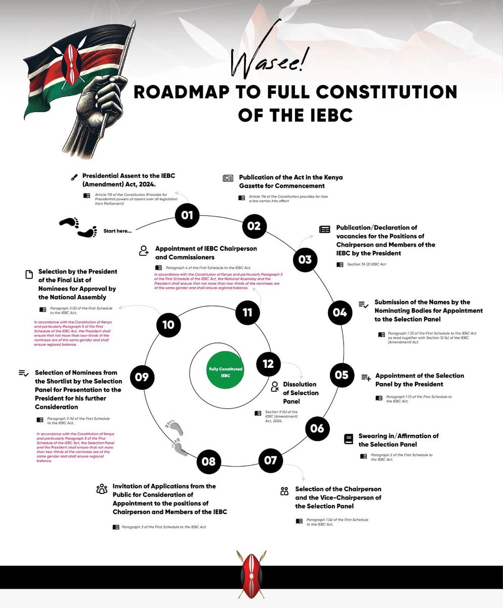 Jannie_gitau's tweet photo. The roadmap to IEBC constitution
#Raila 
#OccupyCBD https://t.co/5ZSAaNtk6V
