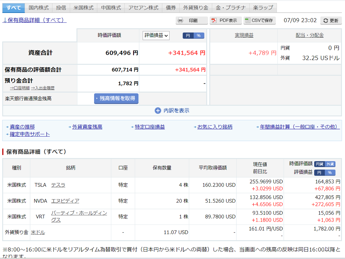 zenikumo's tweet photo. やりました！６０万超え、２倍達成！
どこまで行くか？楽しみ！！！
　＃米株　＃NVDA　#TSLA https://t.co/Xo0Fsj6QJT