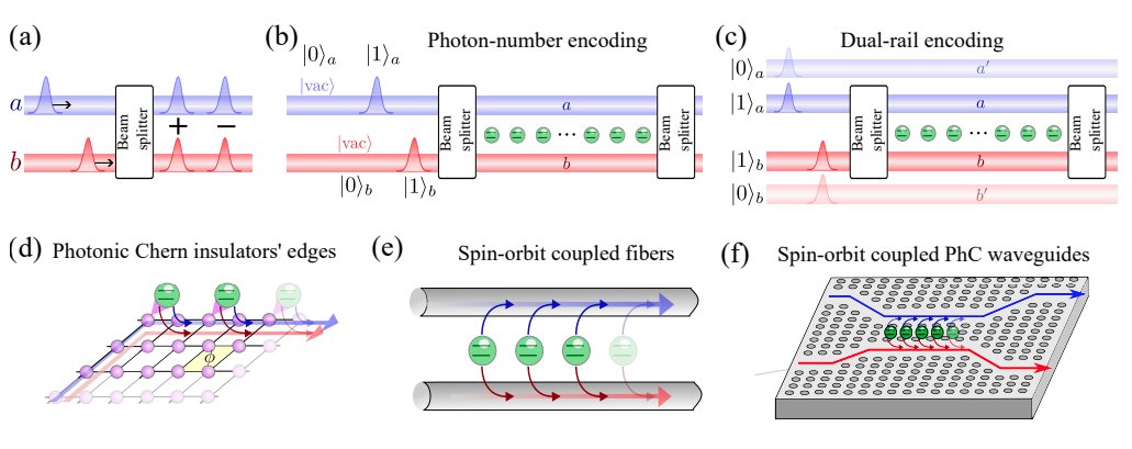 Quinfog (@queen_of_fog) on Twitter photo A new Quinfog manuscript has appeared in the arXiv! 📜🔥
"Passive photonic CZ gate with two-level emitters in chiral multi-mode waveguide QED", by Tomás Levy-Yeyati, Carlos Vega (<a href="/charlie_quantum/">Carlos Vega</a>), Tomás Ramos (<a href="/t_ramos_hbar1/">Tomás Ramos</a>) and Alejandro González-Tudela (<a href="/agtudela/">A.G.Tudela</a>) <a href="/iff_csic/">IFF_CSIC</a> A new Quinfog manuscript has appeared in the arXiv! 📜🔥
"Passive photonic CZ gate with two-level emitters in chiral multi-mode waveguide QED", by Tomás Levy-Yeyati, Carlos Vega (<a href="/charlie_quantum/">Carlos Vega</a>), Tomás Ramos (<a href="/t_ramos_hbar1/">Tomás Ramos</a>) and Alejandro González-Tudela (<a href="/agtudela/">A.G.Tudela</a>) <a href="/iff_csic/">IFF_CSIC</a>