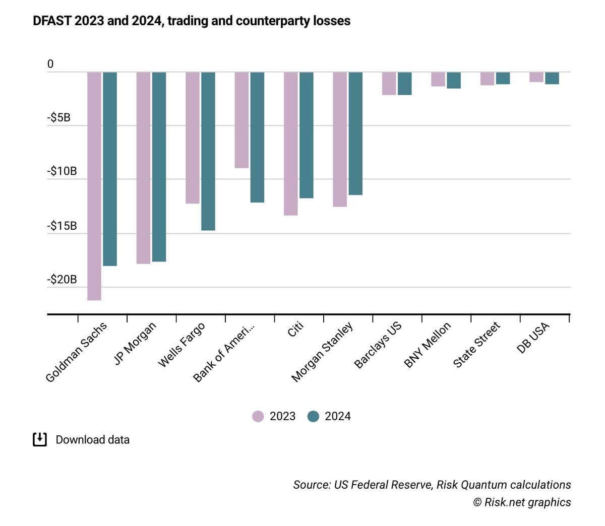 Risk.Net tweet media