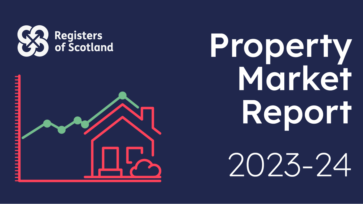 RoS annual Property Market Report is now available.

Key figures:

➡️ Median price of a property in Scotland, £185,000
➡️ Total number of residential property sales in Scotland 93,429
➡️ The value of residential property sales in Scotland is £20.7 billion

ros.gov.uk/about/news/202…