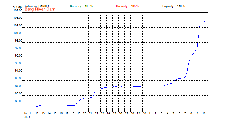 Adrian Frith tweet media
