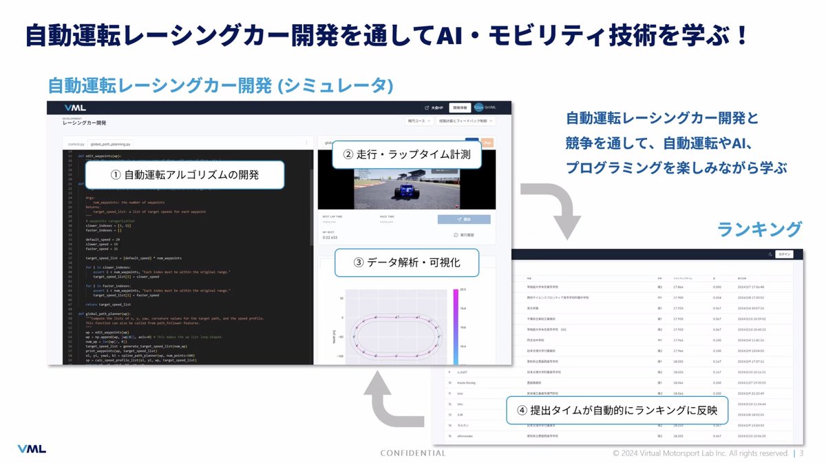 xinsuzuki's tweet image. Every 2nd Wednesday
Online #AI LT event #AIMTG
LT #2 @yamashita_ms at #VML
&quot;AI x Mobility Human Resource Development through Automated Driving Races&quot;
osaka-driven-dev.connpass.com/event/322430

#DoMCN #DeepLearningOsaka #ARFukuoka #KumaMCN
#KansaiAIPub #神戸駆動開発 #自動運転