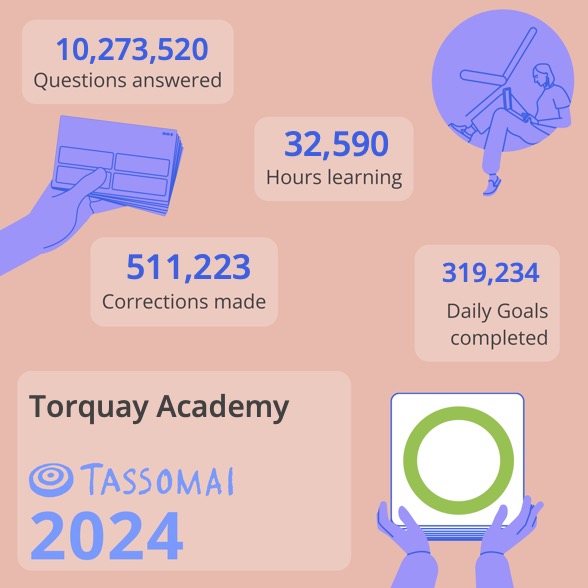 Tassomai tweet media