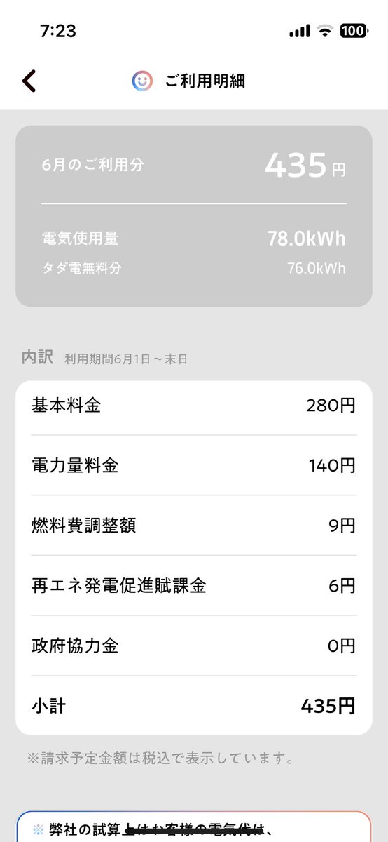 Smth_house's tweet photo. #タダ電
先月の無料枠　5500円とのことで、自分の中の認識は5500÷70＝78.5でした。
ただ、明細みると無料枠が76kWhとなっていたので問い合わせしたところ。
この回答。
これなら5500円無料とは言わなくない？と思ってしまった私。。。
そもそもこれどっかに書いてあるのかな？？ https://t.co/FIZgDALmOj