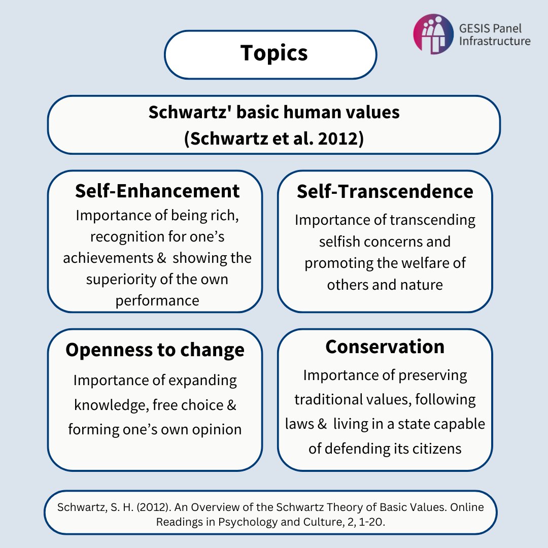 GESIS Panel tweet media