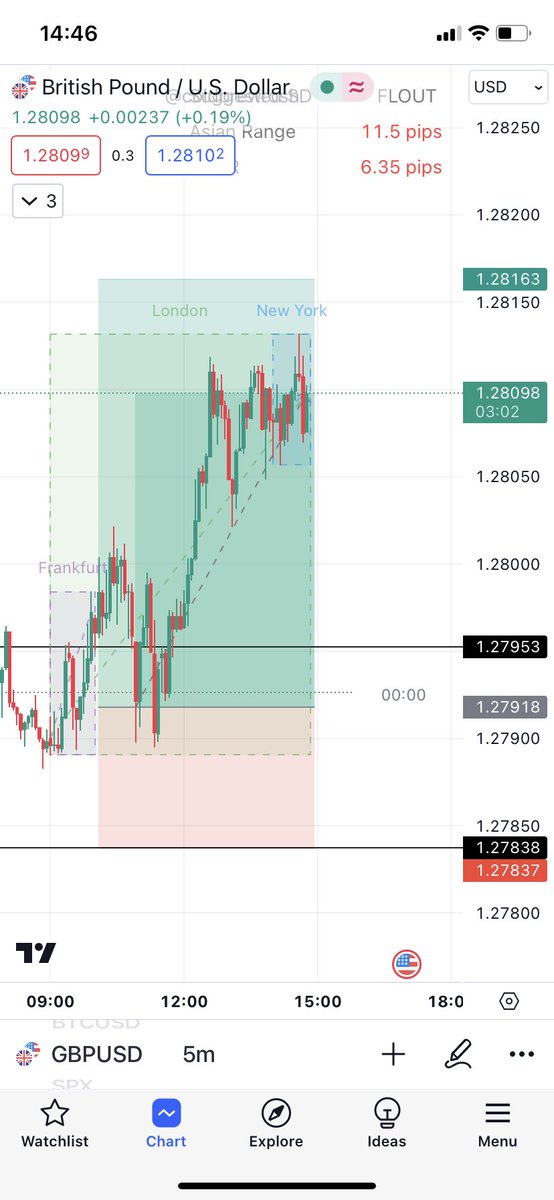 chartthinkers's tweet photo. 🤔🤝 #forex #trading https://t.co/wZXP416QdU