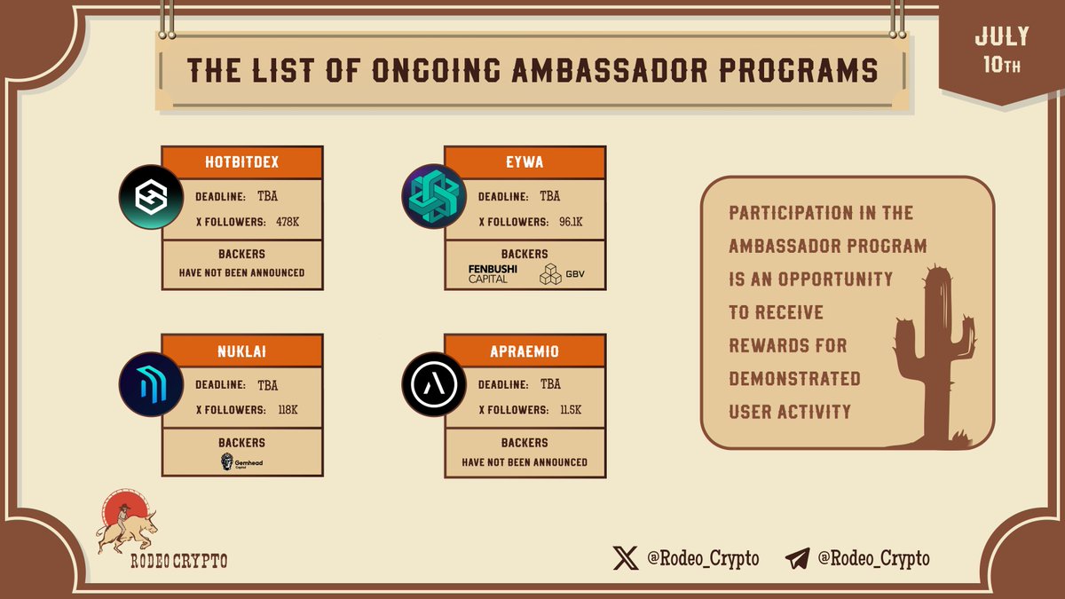 rodeo_crypto's tweet photo. 🗣The List of Ongoing #AmbassadorProgram
@Hotbit_news
@Eywaprotocol
@NuklaiData
@Apraemio_ofc
Learn more⬇️
https://t.co/jP4fs8zWQZ
#HotbitDEX #EYWA #Nuklai #Apraemio https://t.co/kPabOH3MXF